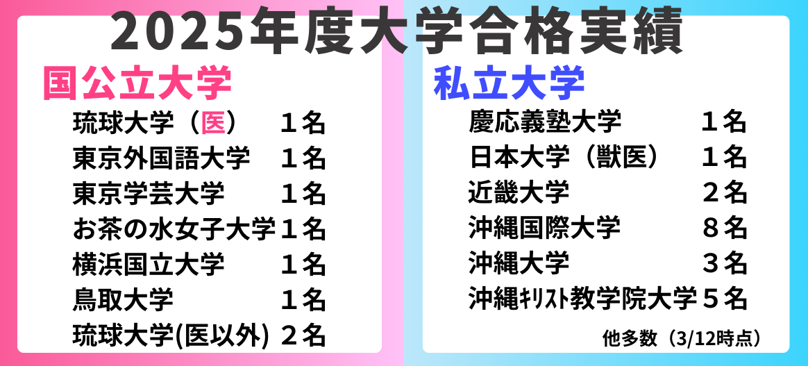 2025年度 進学実績