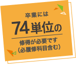 卒業には74単位の修得が必要です(必履修科目含む)