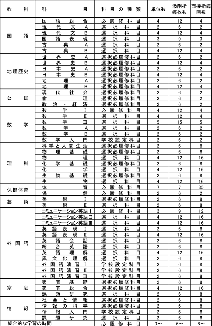 教育課程表