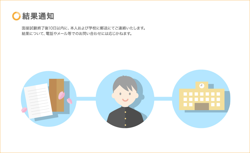 結果通知