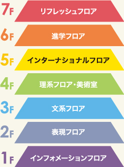 校内図