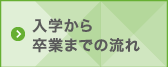 入学から卒業までの流れ
